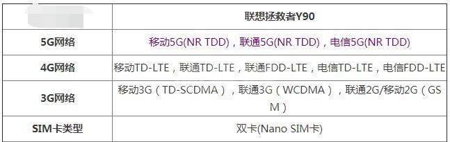 联想拯救者Y90是不是5G手机？联想拯救者Y90是否支持5G介绍