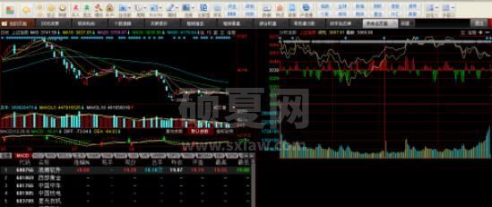 同花顺自选股界面怎么修改 同花顺编辑自定义界面方法截图