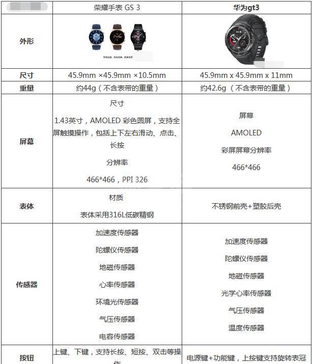 荣耀手表gs3和华为gt3哪款好？荣耀手表gs3和华为gt3对比介绍