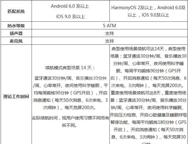 荣耀手表gs3和华为gt3哪款好？荣耀手表gs3和华为gt3对比介绍截图