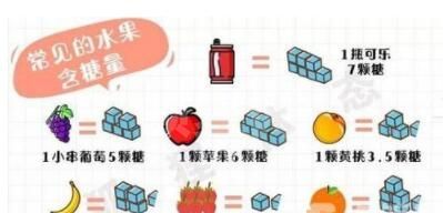 甜度越高的水果，热量？蚂蚁庄园2月3日答案截图