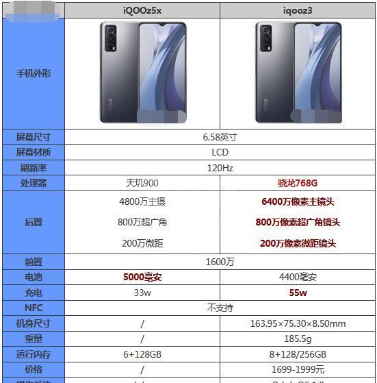 iqooz5x和iqooz3有什么区别？iqooz5x和iqooz3对比介绍