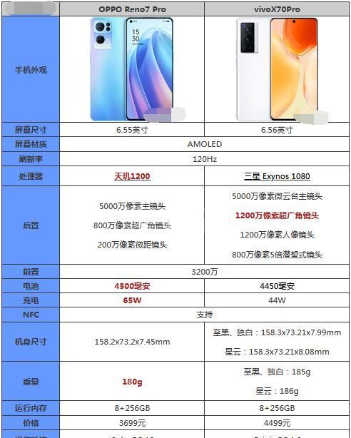 OPPOReno7Pro和vivoX70Pro哪个好用？OPPOReno7Pro和vivoX70Pro对比介绍