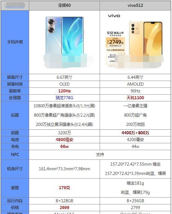 荣耀60和vivoS12哪款好？荣耀60和vivoS12对比介绍