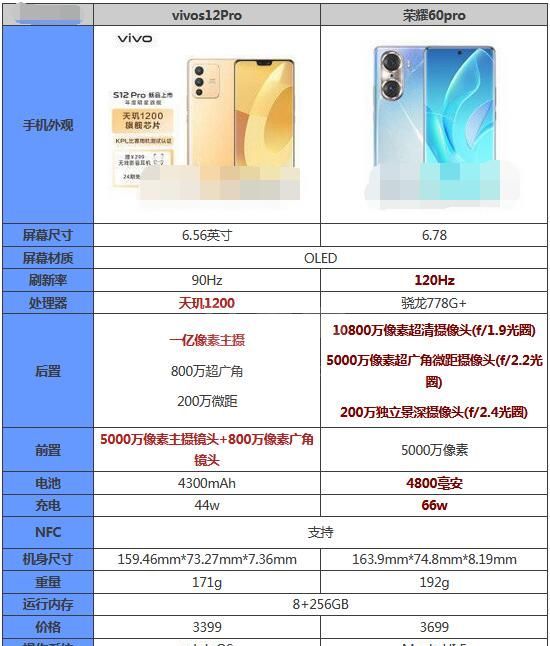 vivos12pro和荣耀60pro哪款更好？vivos12pro和荣耀60pro对比介绍