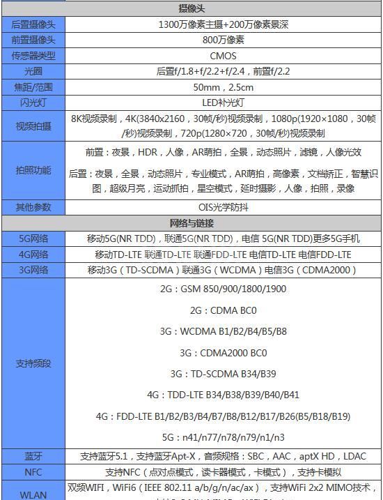 vivoY54s配置怎么样？vivoY54s配置参数介绍截图