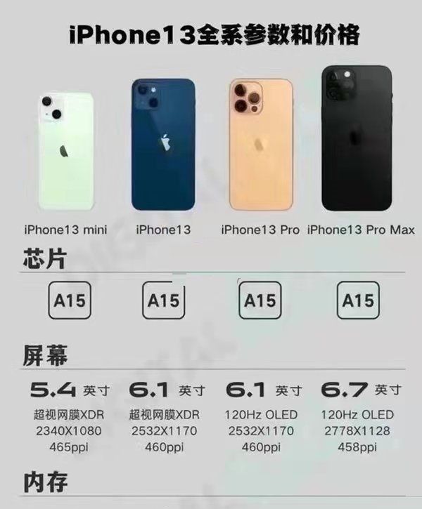 iphone13和iphone12有什么区别?iphone13和iphone12区别介绍截图