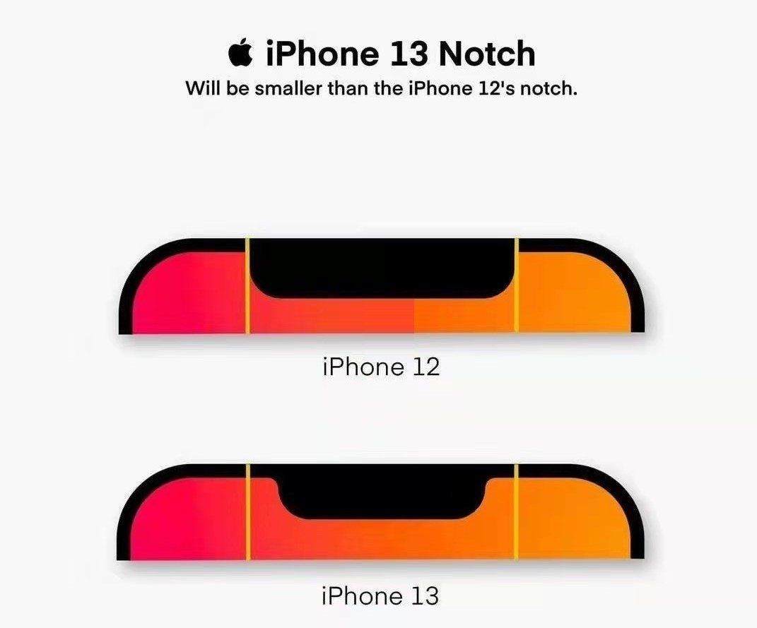 iphone13和iphone12有什么区别?iphone13和iphone12区别介绍