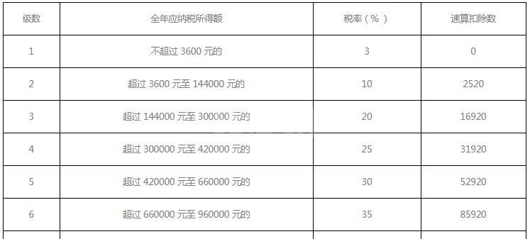 个人所得税计算的公式是什么？个人所得税退税计算公式介绍