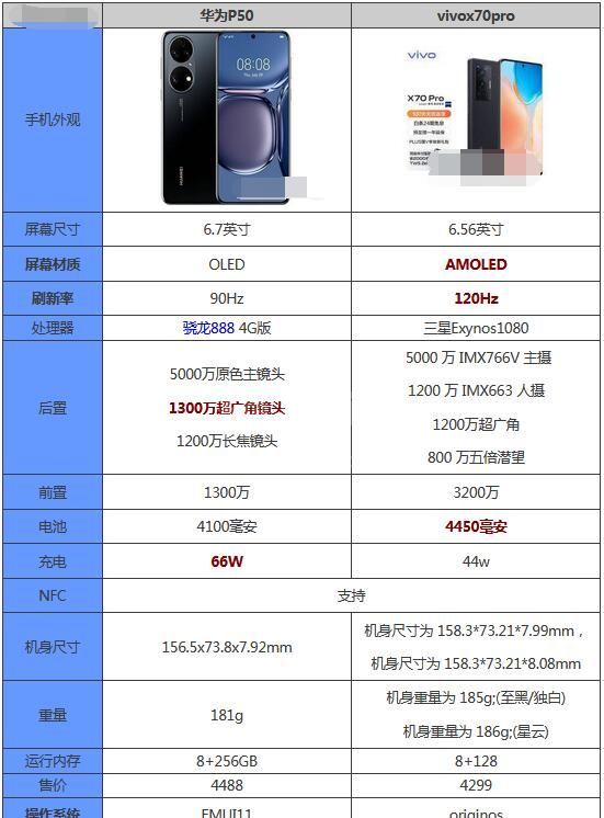 华为P50和vivox70pro哪款更好？华为P50和vivox70pro对比介绍