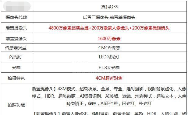 真我Q3S有拍照对焦功能吗?真我Q3S拍照对焦教程