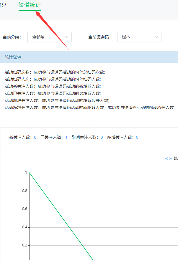 怎么看公众号粉丝来源，微信公众号粉丝来源渠道的统计方法截图