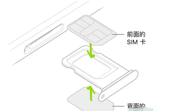 iphone12promax怎么插双卡 iphone12promax装双卡教程截图