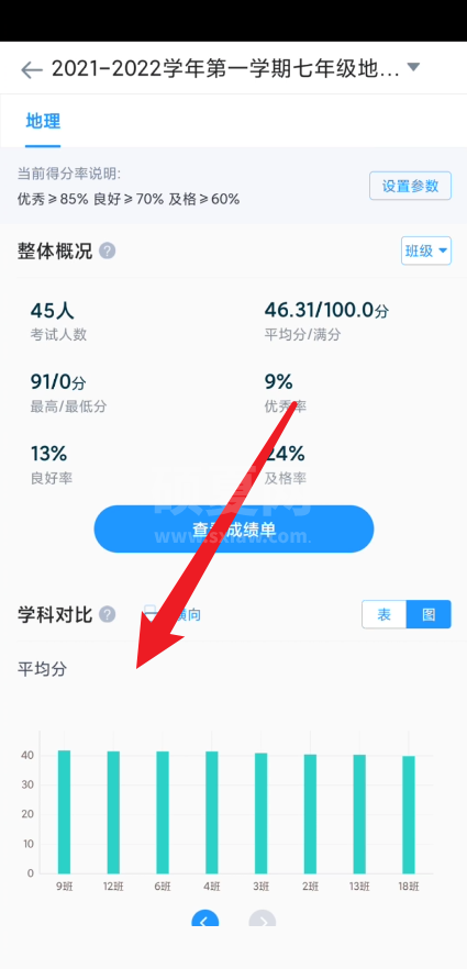 好分数教师版怎么查看图表数据比较？好分数教师版查看图表数据比较方法截图