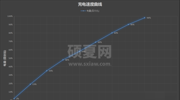 荣耀X30电池怎么样?荣耀X30电池续航介绍截图