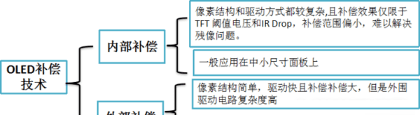 iphone13pro阴阳屏如何解决?iphone13pro阴阳屏解决方法截图