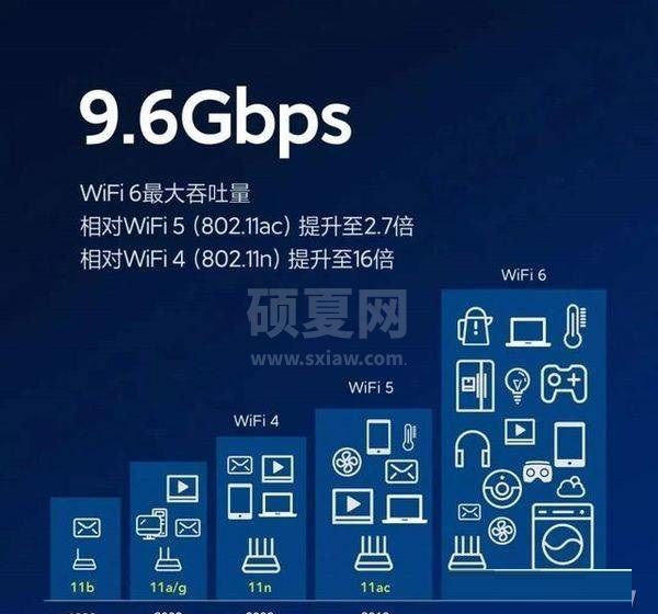 三星s21fe支不支持wifi6?三星s21fe支不支持wifi6介绍截图