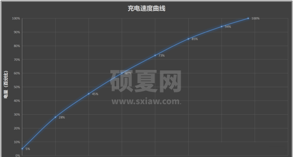 荣耀60续航好吗?荣耀60续航性能介绍截图