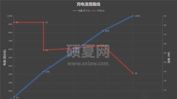 iQOO9Pro续航能力如何?iQOO9Pro续航能力介绍截图