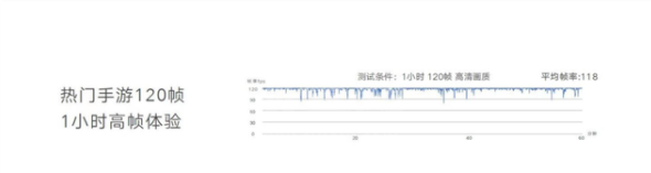 荣耀60玩游戏性能好不好?荣耀60玩游戏性能介绍