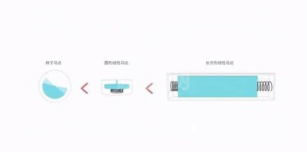 黑鲨4s马达性能怎么样?黑鲨4s马达性能介绍截图