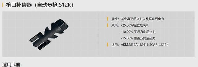 《刺激战场》中拥有高配M416，今晚就能吃鸡截图