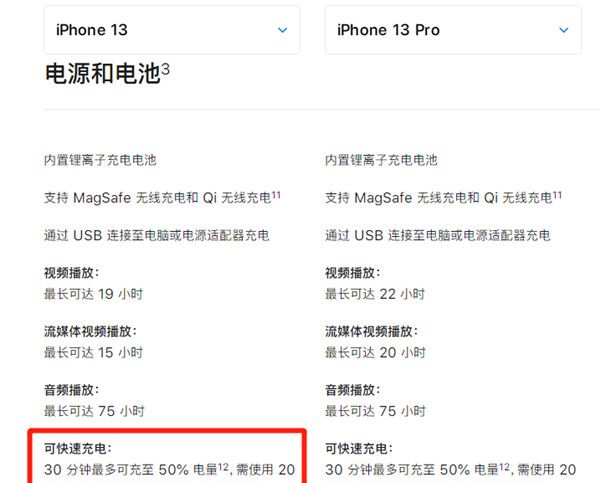 iphone13充电头是多少瓦的？iphone13充电头瓦数介绍