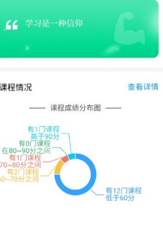 学习通怎么查看活跃度?学习通查看活跃度方法截图