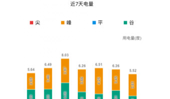 掌上电力查日用电的操作方法截图