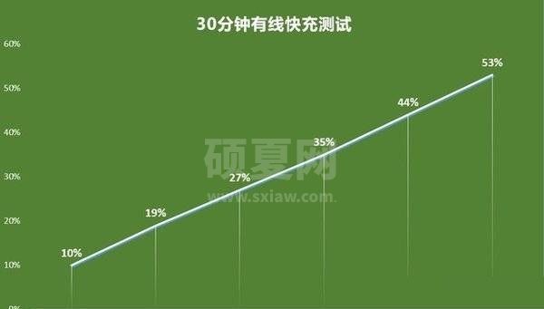 索尼XperiaPRO-I续航如何?索尼XperiaPRO-I续航能力介绍截图