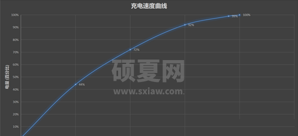 红魔6sPro续航多久?红魔6sPro续航能力介绍