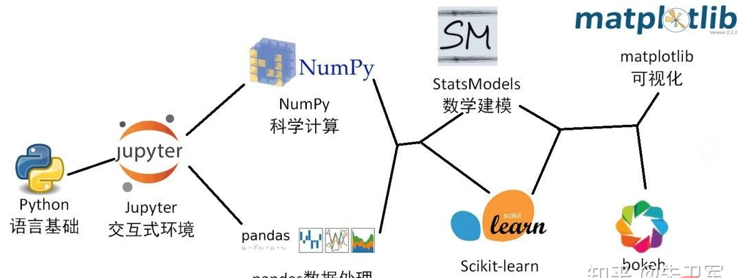 日常工作中，Python+Pandas是否能代替Excel+VBA?