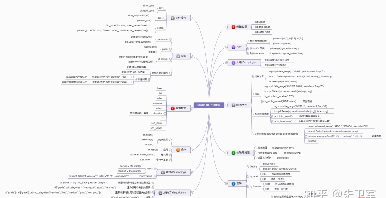 日常工作中，Python+Pandas是否能代替Excel+VBA?