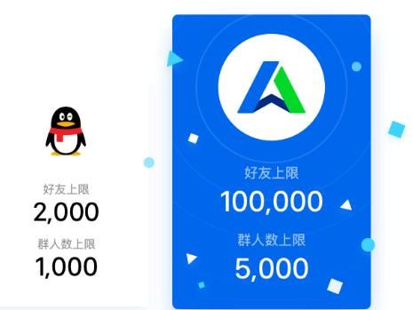 QTrade中导入好友的具体操作