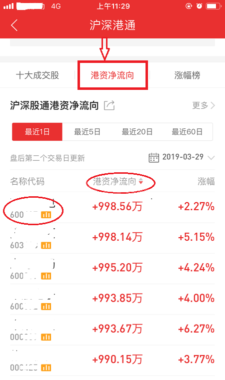 同花顺怎么看个股北上资金流入流出情况 同花顺看北向资金流向操作步骤截图