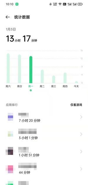 oppo手机应用使用时长怎么看?oppo手机应用使用时长查看方法截图