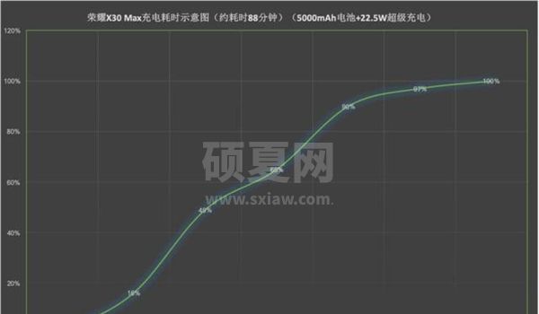 荣耀X30Max可不可以无线充电?荣耀X30Max可不可以无线充电介绍