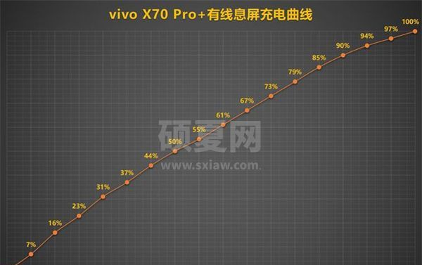 vivox70pro+可以无线充电吗？vivox70pro+无线充电介绍截图