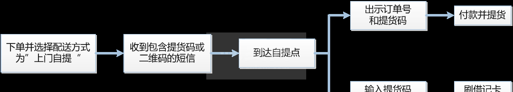 京东到家app怎么选择到店自提 京东到家选择到店自提教程截图