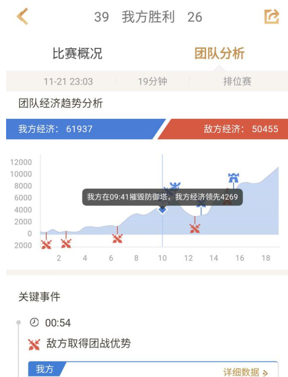 在王者营地里查看团队分析的图文操作截图