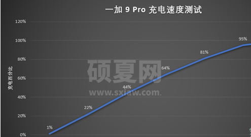 一加9pro电池容量多少 一加9pro电池容量及充电速度介绍截图