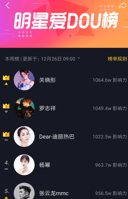 抖音APP查看明星爱dou榜的图文操作截图