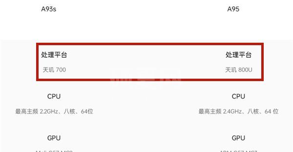 a93s和a95有哪些不同?a93s和a95对比介绍截图