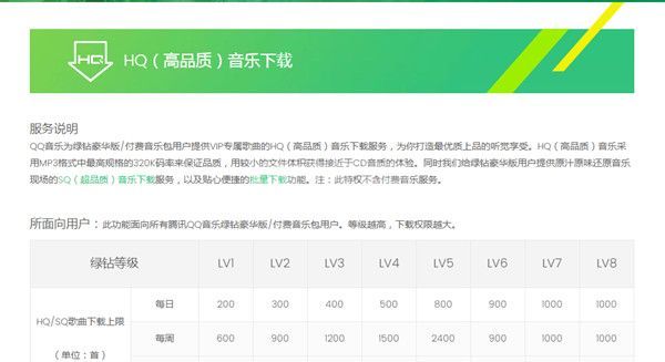 qq音乐绿钻能听vip歌曲吗？qq音乐绿钻能否听vip歌曲介绍
