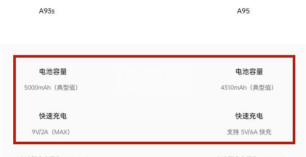 a93s和a95有哪些不同?a93s和a95对比介绍截图