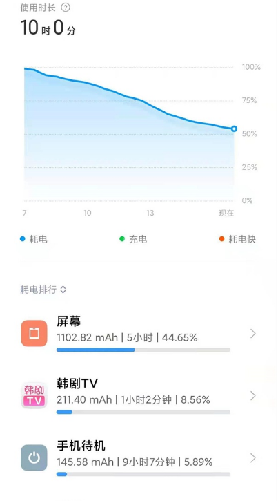 小米9电池怎样提升续航时间?小米9电池提升续航时间方法截图