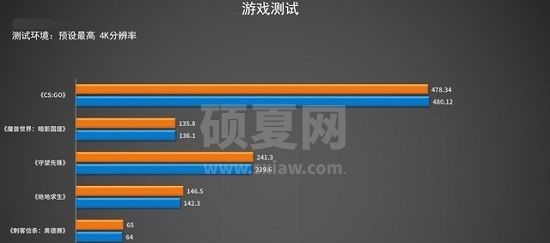 zen4和12代酷睿哪个好?zen4和12代酷睿对比介绍截图