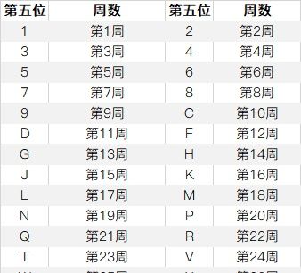 iphone12怎么查询手机生产日期？iphone12召回序列号查询教程截图