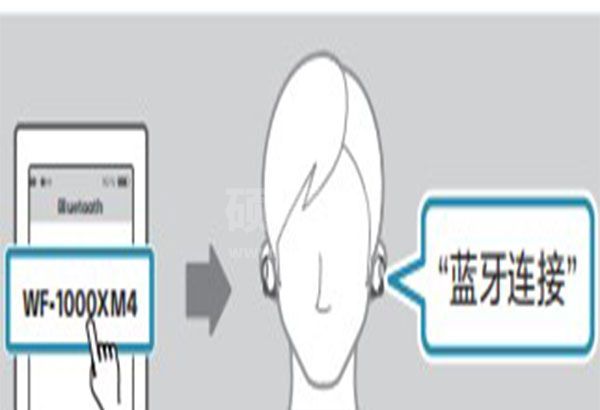 sony蓝牙耳机怎么配对?sony配对蓝牙耳机的方法截图