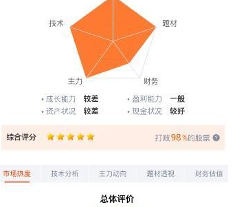 在蜻蜓点金里诊股的基础操作截图